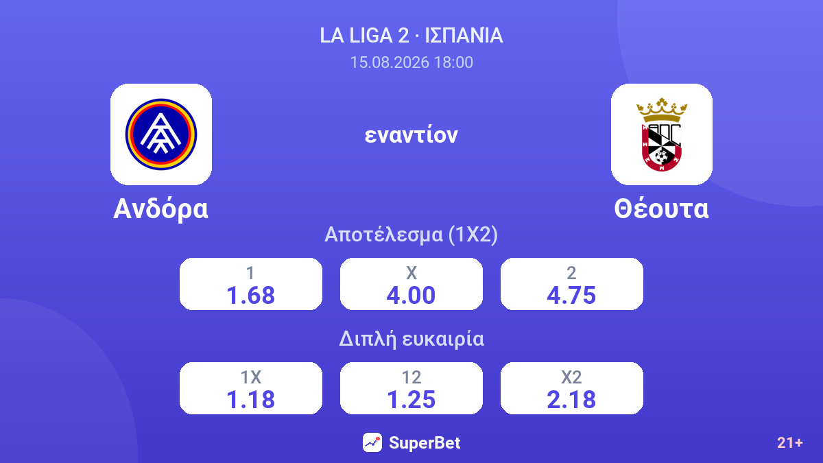 Ανδόρα - Θέουτα — αποδόσεις