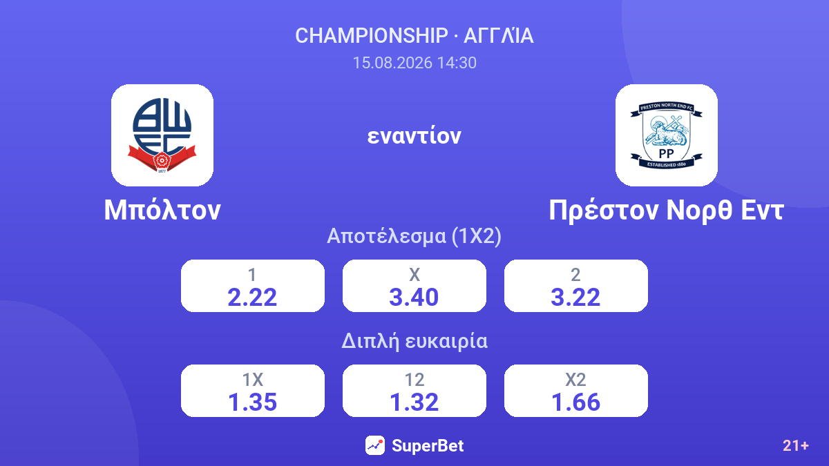 Μπόλτον - Πρέστον Νορθ Εντ — αποδόσεις