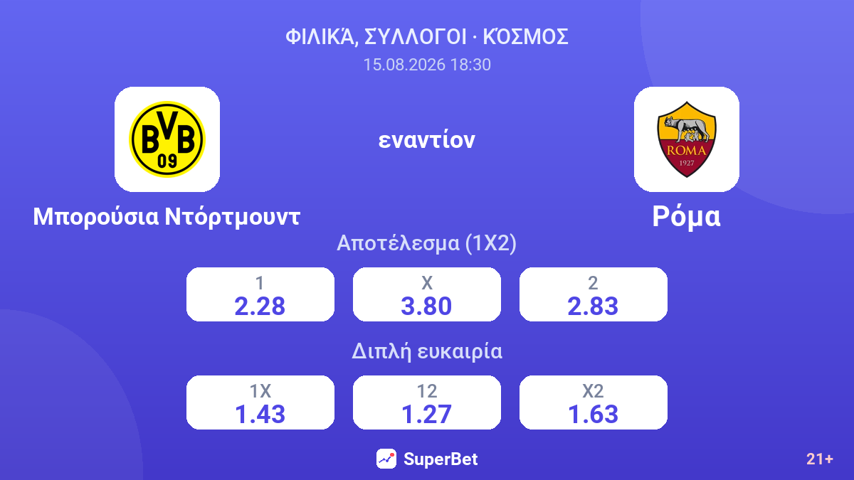 Μπορούσια Ντόρτμουντ - Ρόμα — αποδόσεις