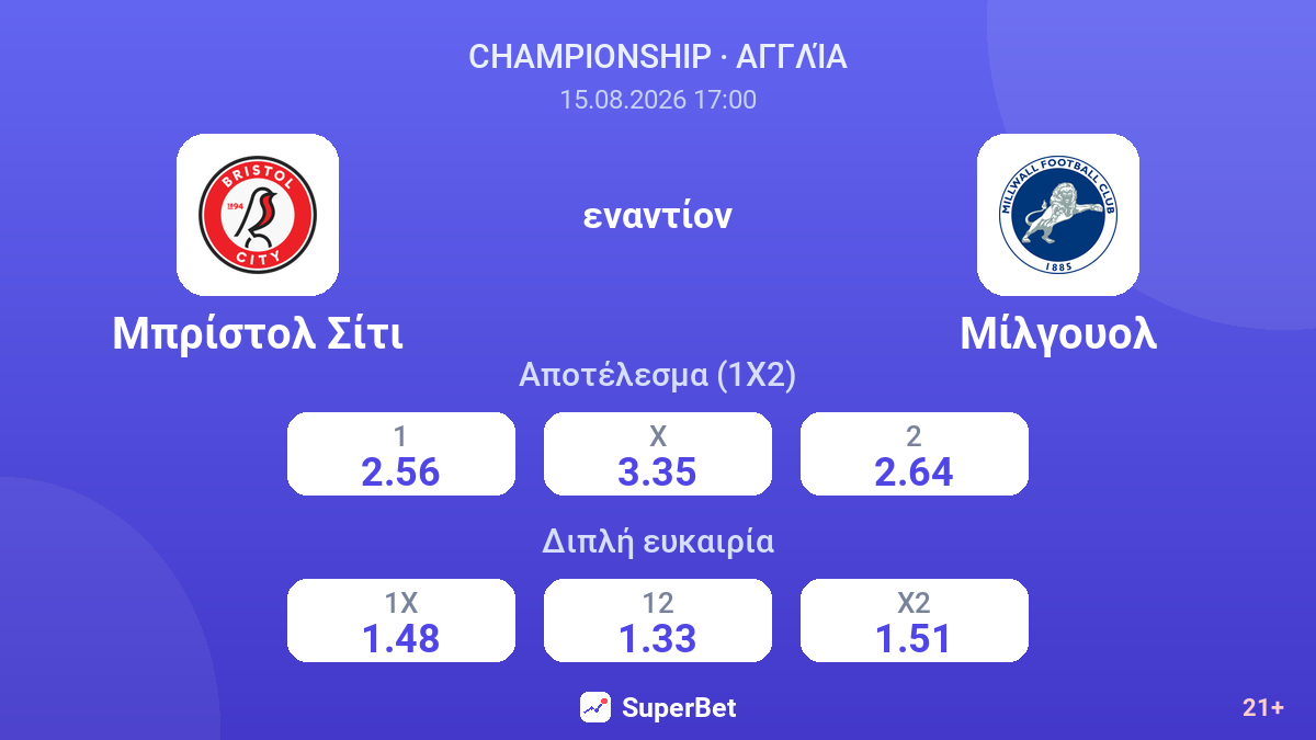 Μπρίστολ Σίτι - Μίλγουολ — αποδόσεις