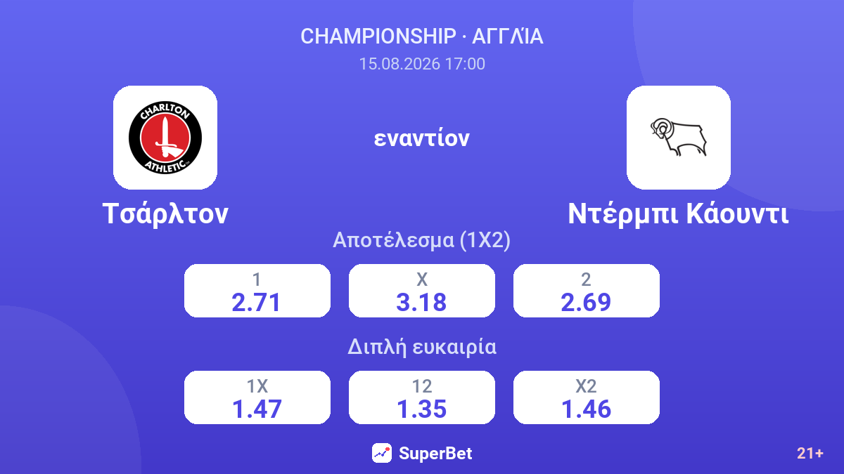 Τσάρλτον - Ντέρμπι Κάουντι — αποδόσεις
