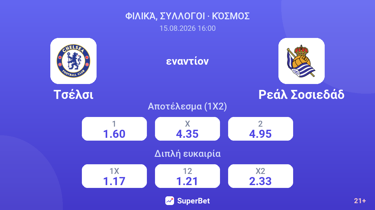 Τσέλσι - Ρεάλ Σοσιεδάδ — αποδόσεις
