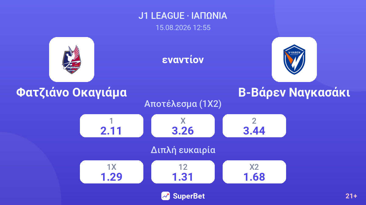 Φατζιάνο Οκαγιάμα - Β-Βάρεν Ναγκασάκι — αποδόσεις