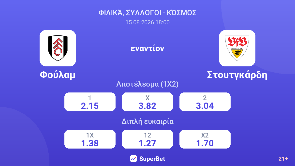 Φούλαμ - Στουτγκάρδη — αποδόσεις