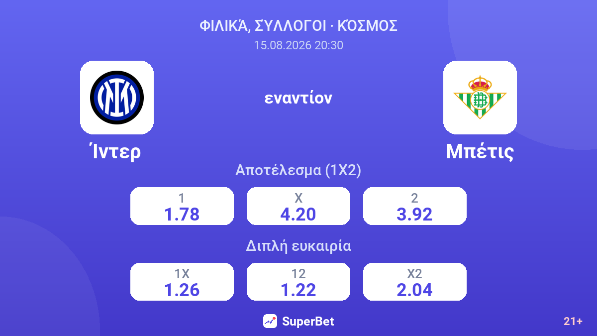 Ίντερ - Μπέτις — αποδόσεις
