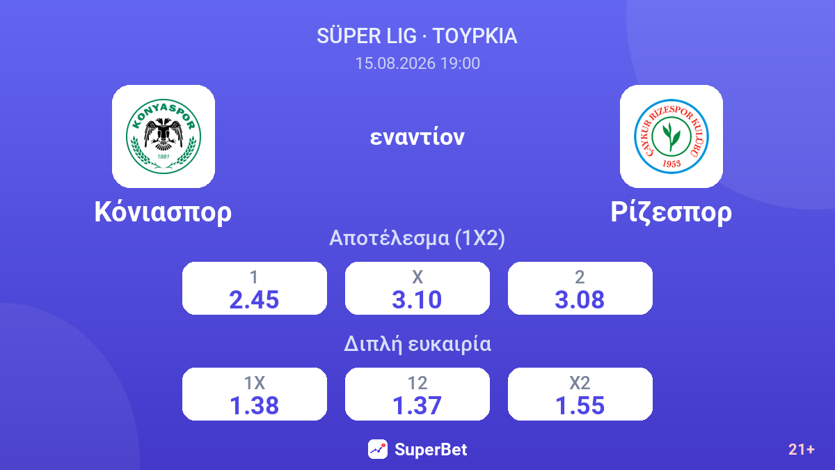 Κόνιασπορ - Ρίζεσπορ — αποδόσεις
