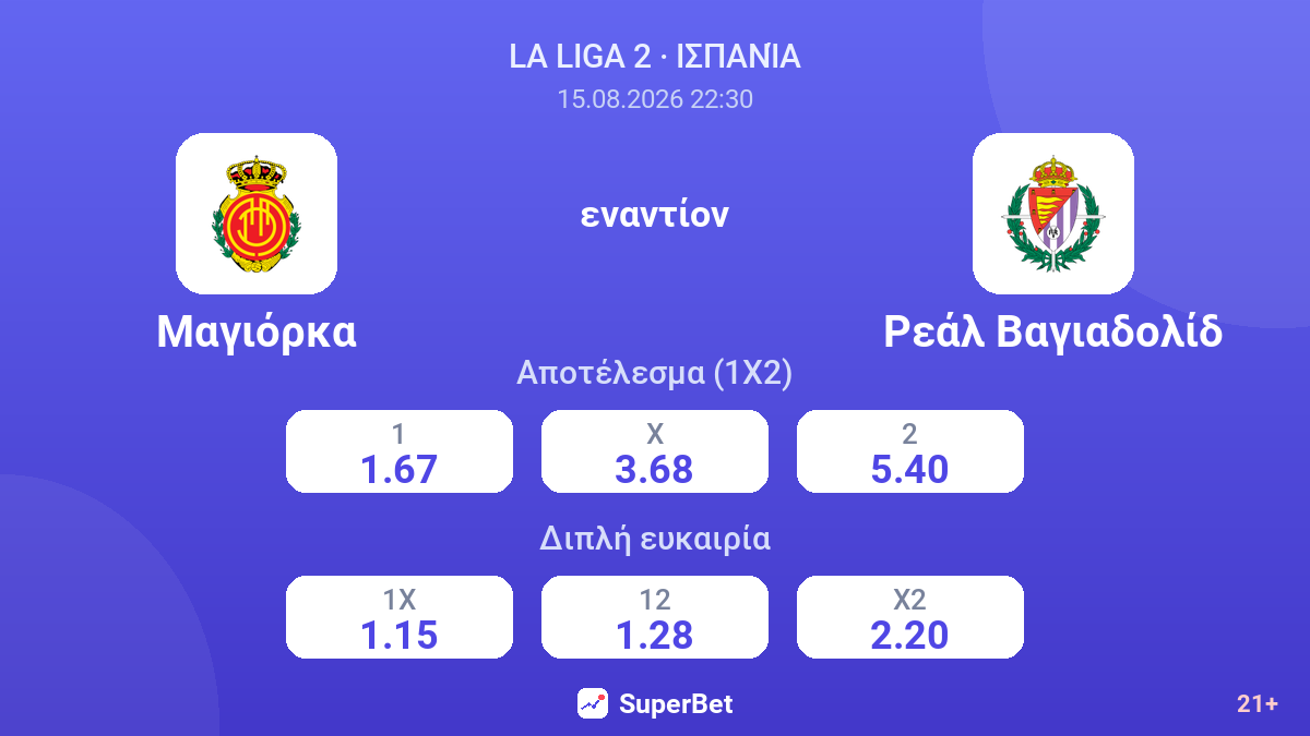 Μαγιόρκα - Ρεάλ Βαγιαδολίδ — αποδόσεις