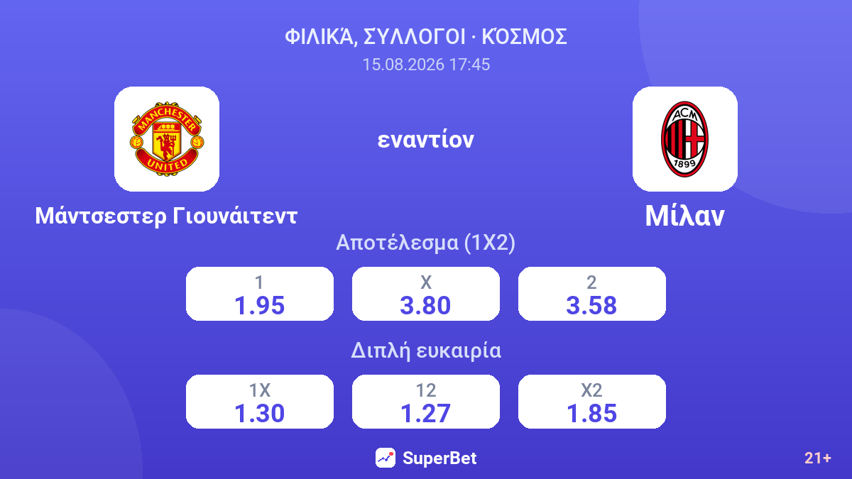 Μάντσεστερ Γιουνάιτεντ - Μίλαν — αποδόσεις