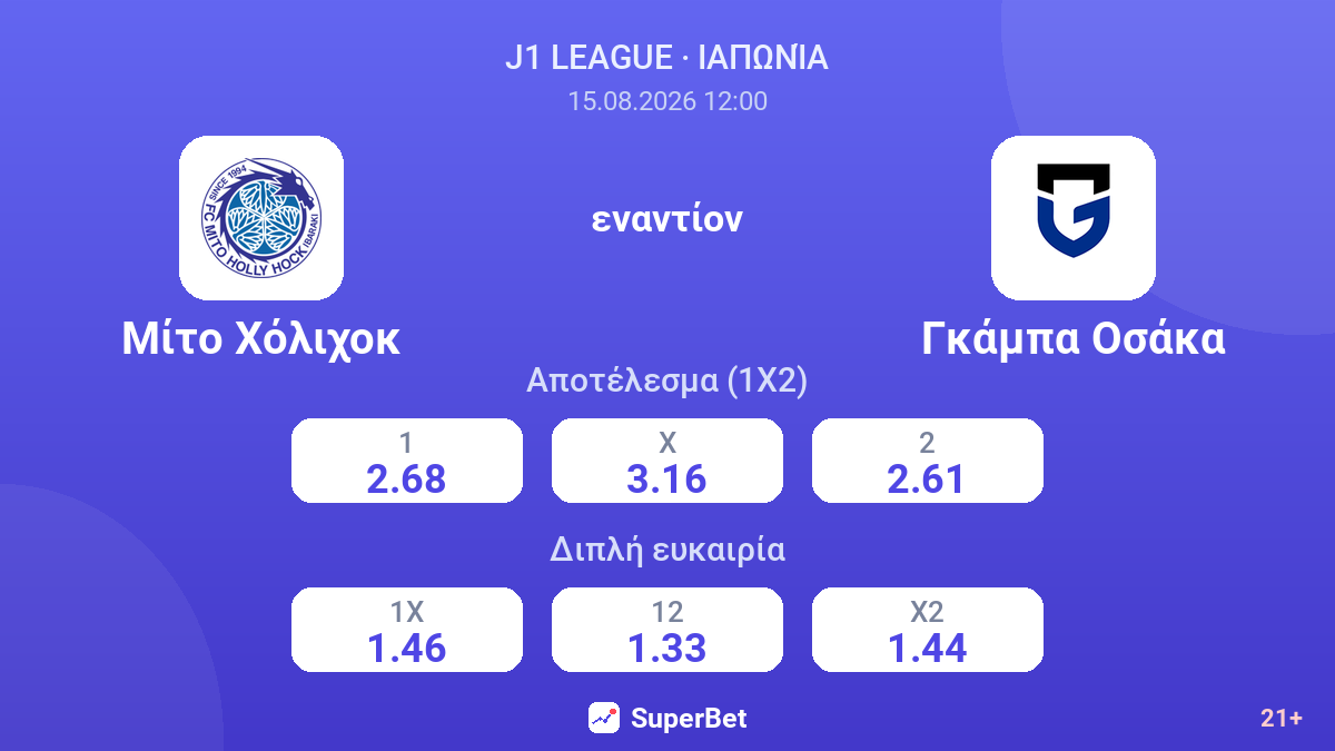 Μίτο Χόλιχοκ - Γκάμπα Οσάκα — αποδόσεις