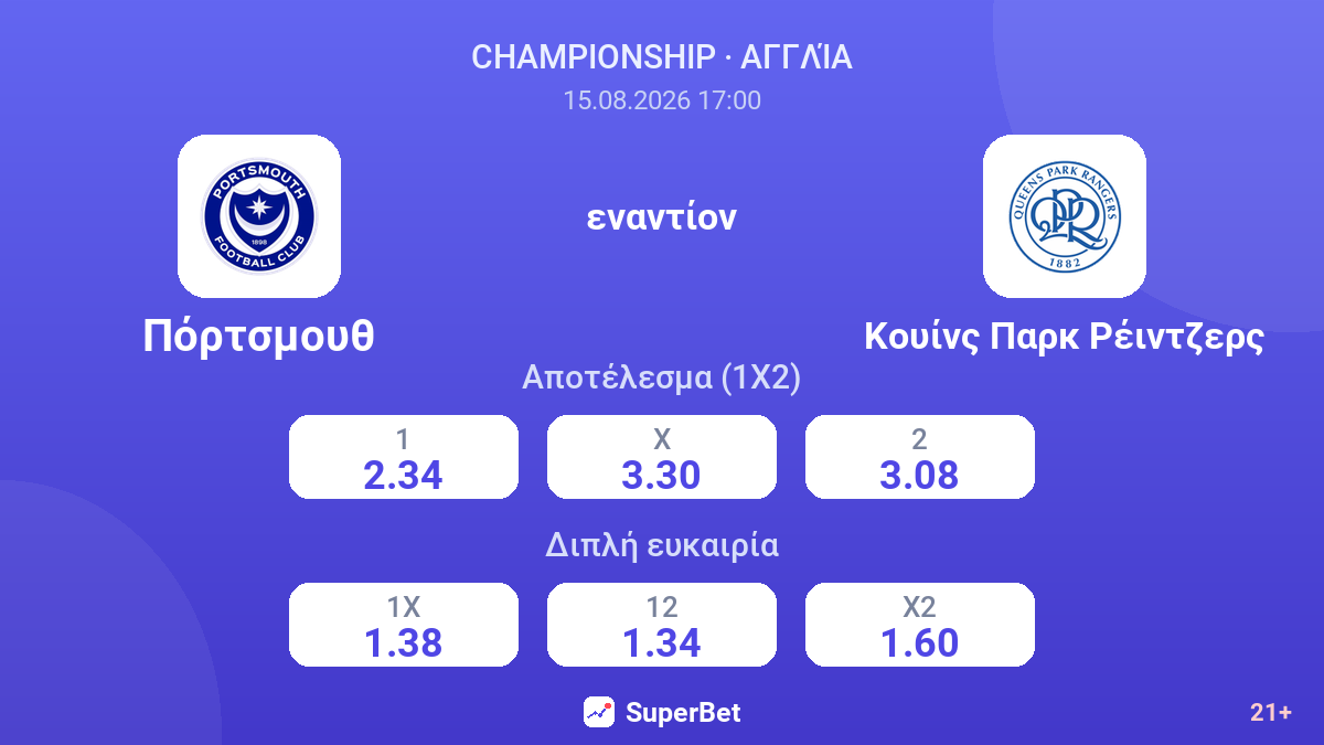 Πόρτσμουθ - Κουίνς Παρκ Ρέιντζερς — αποδόσεις