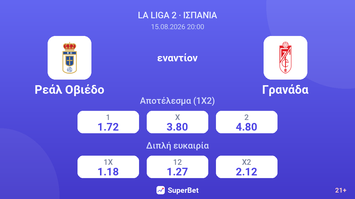 Ρεάλ Οβιέδο - Γρανάδα — αποδόσεις