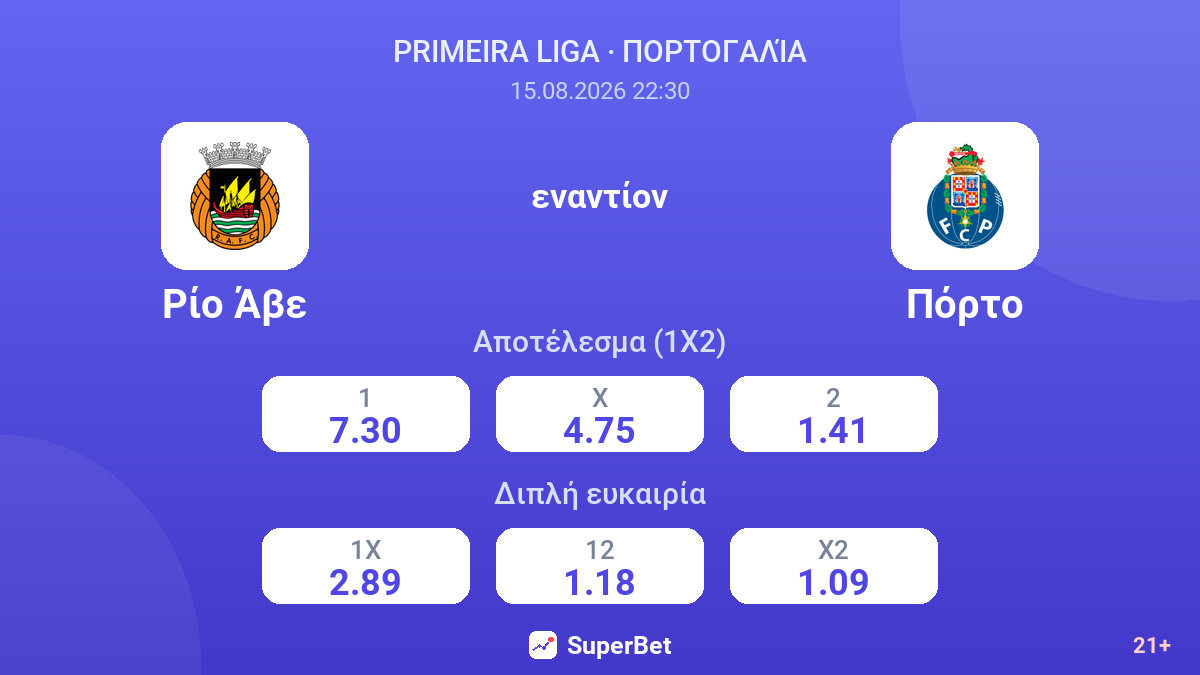 Ρίο Άβε - Πόρτο — αποδόσεις