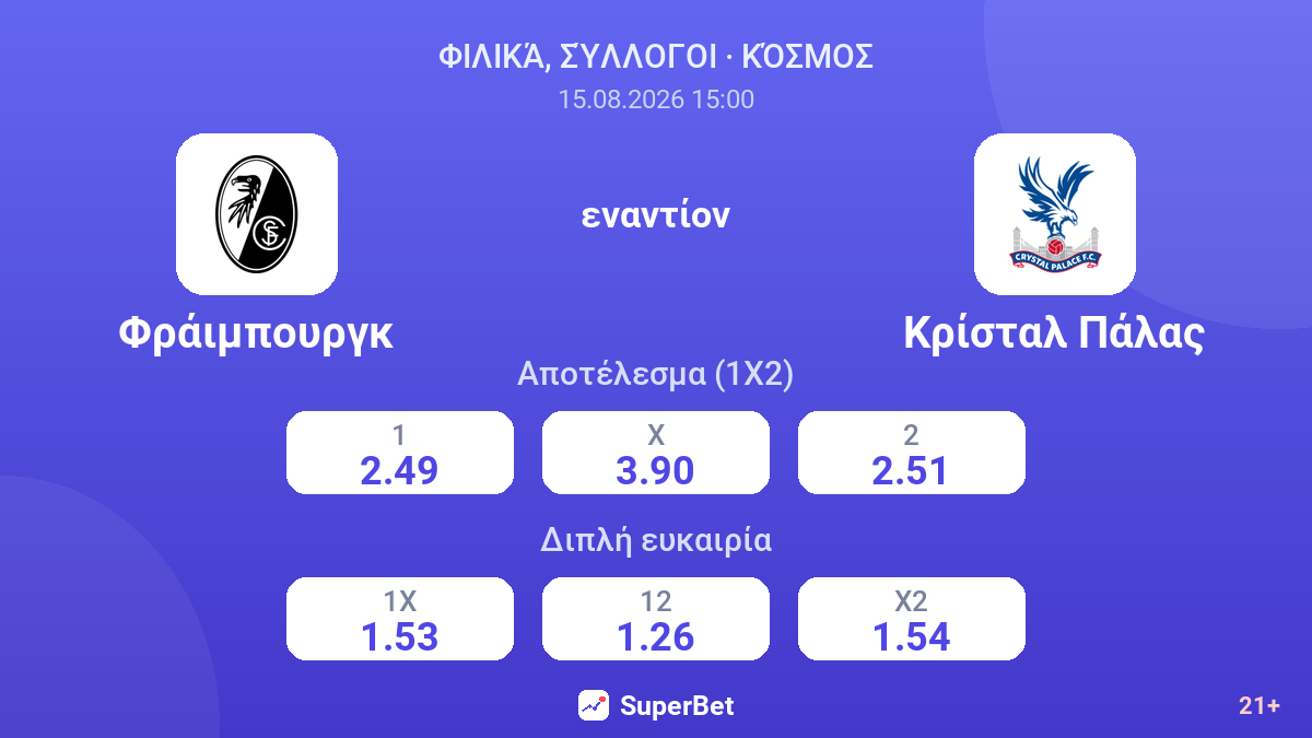 Φράιμπουργκ - Κρίσταλ Πάλας — αποδόσεις
