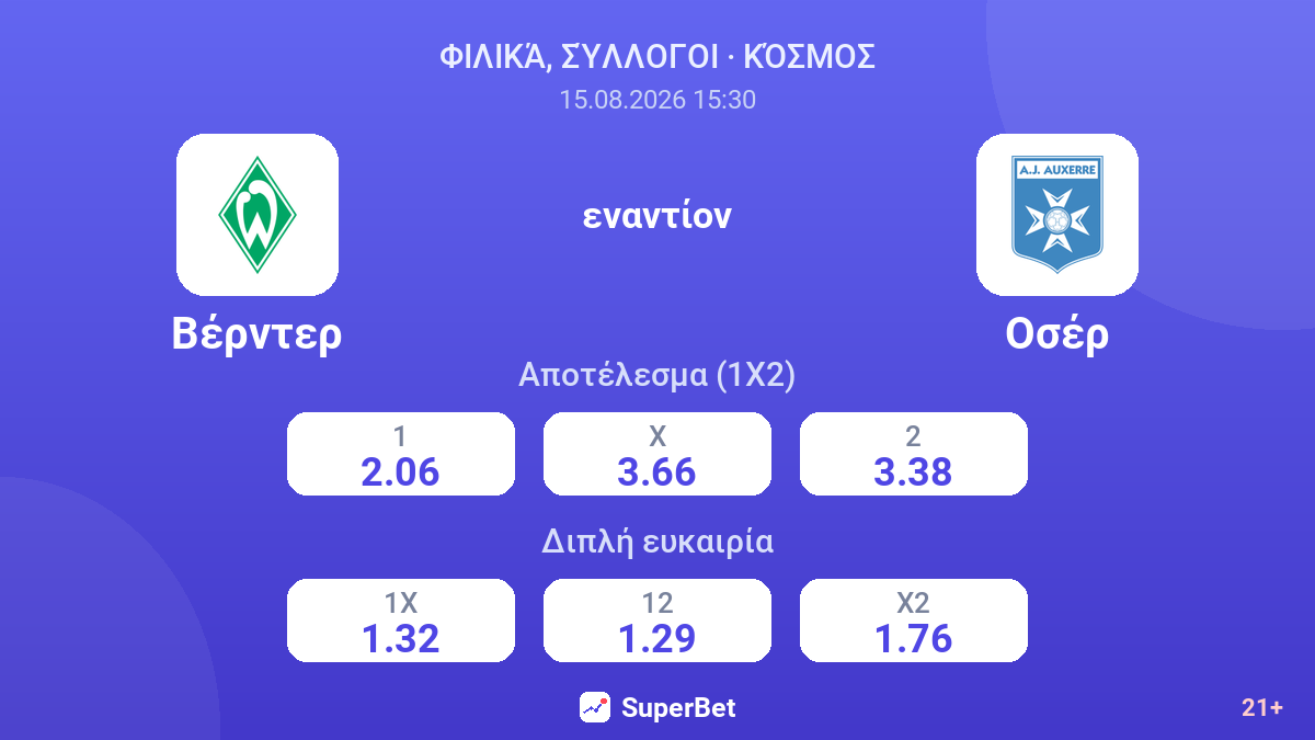 Βέρντερ - Οσέρ — αποδόσεις