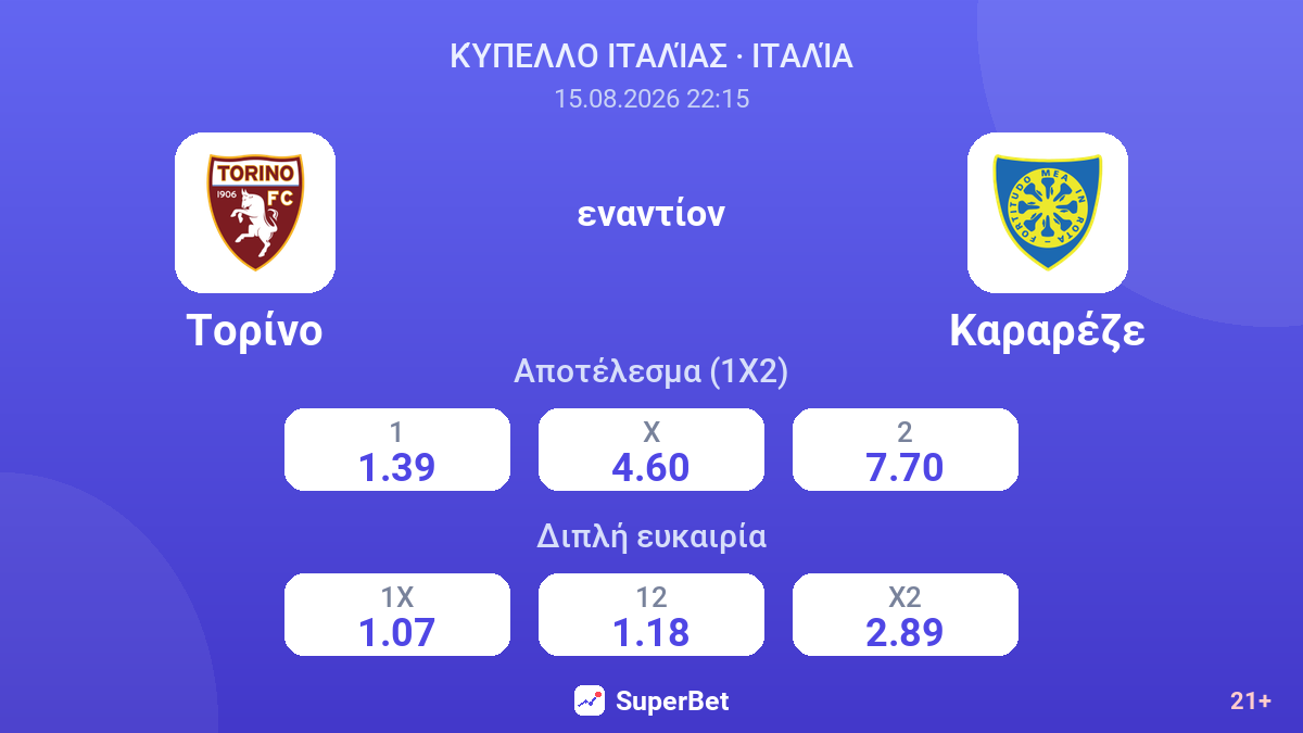 Τορίνο - Καραρέζε — αποδόσεις