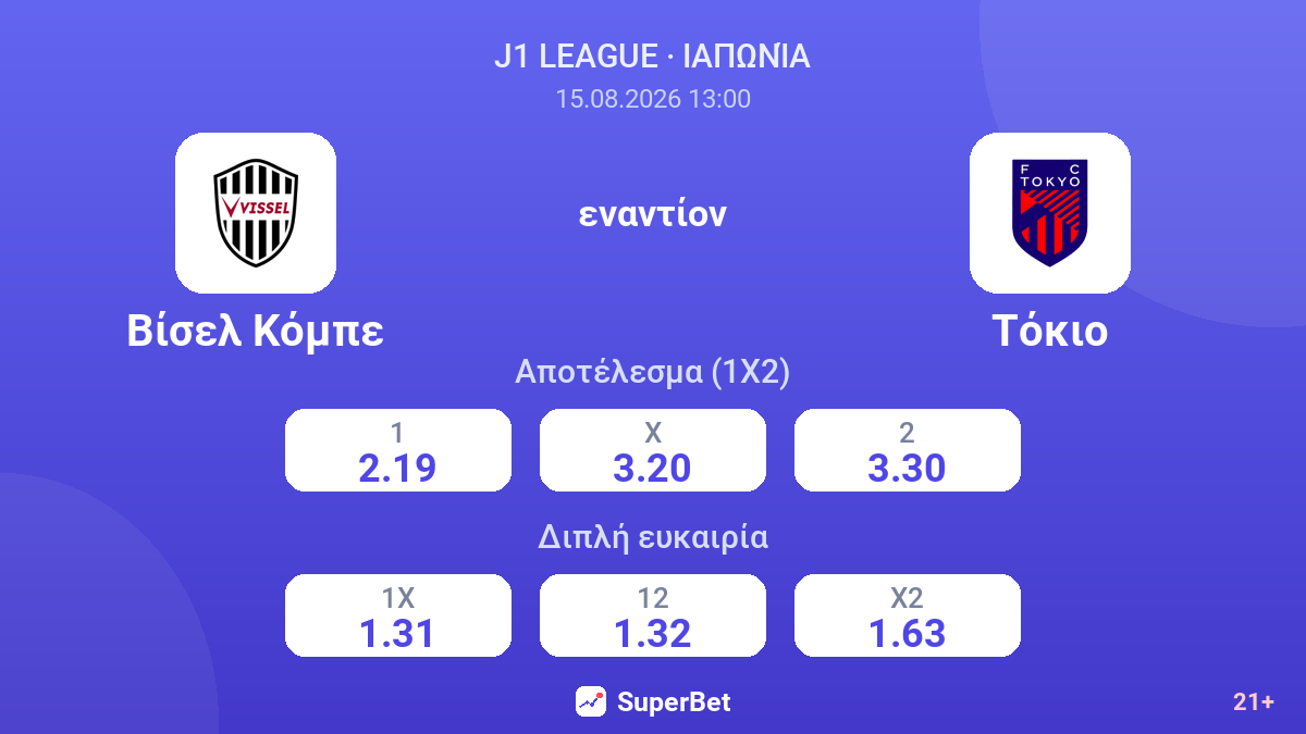 Βίσελ Κόμπε - Τόκιο — αποδόσεις