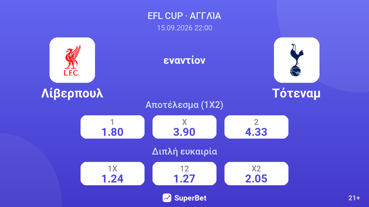 Λίβερπουλ - Τότεναμ — αποδόσεις
