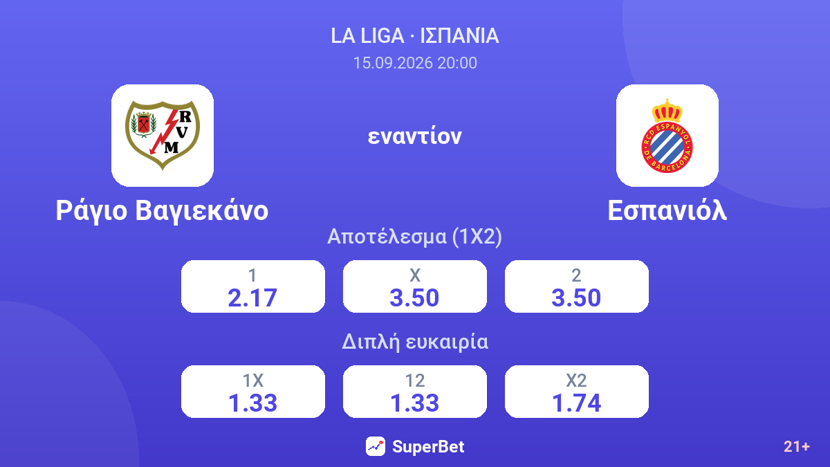 Ράγιο Βαγιεκάνο - Εσπανιόλ — αποδόσεις