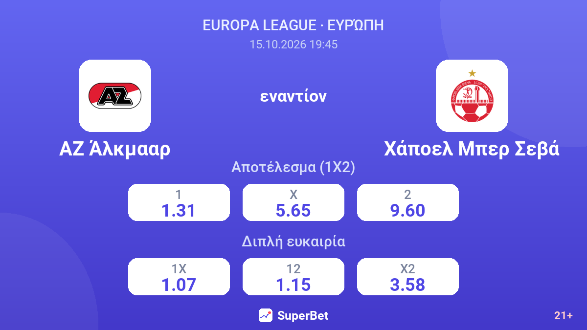 ΑΖ Άλκμααρ - Χάποελ Μπερ Σεβά — αποδόσεις