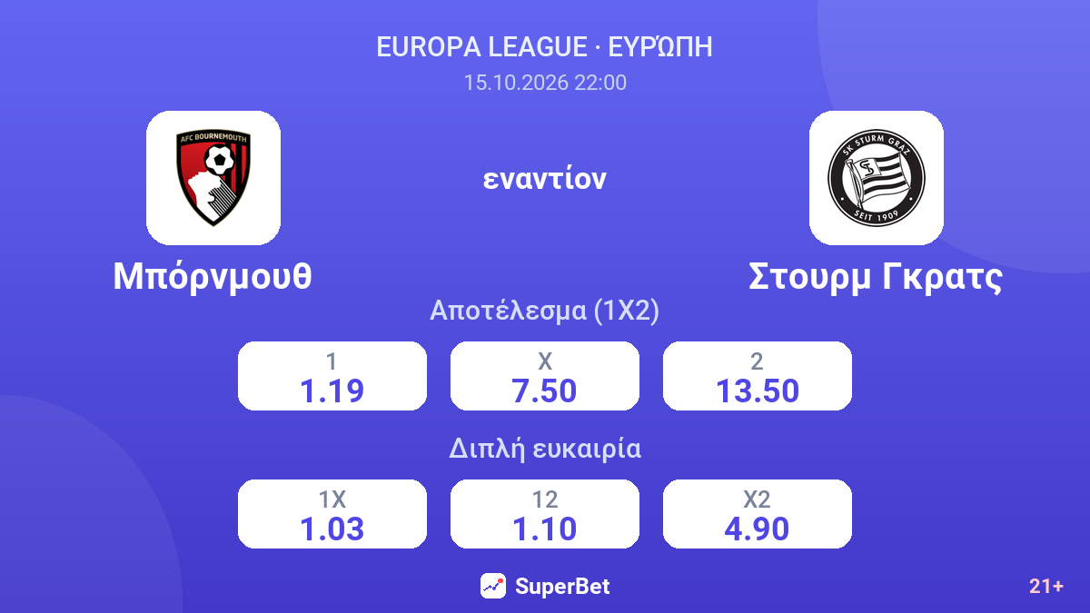 Μπόρνμουθ - Στουρμ Γκρατς — αποδόσεις