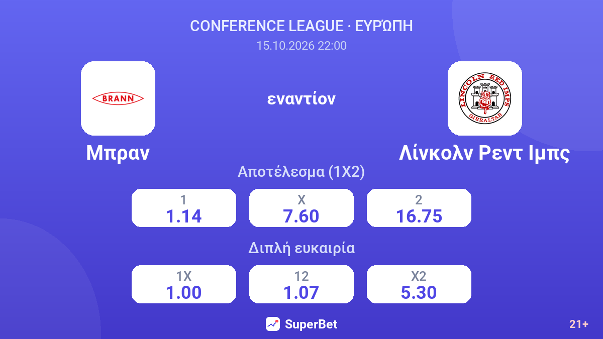 Μπραν - Λίνκολν Ρεντ Ιμπς — αποδόσεις