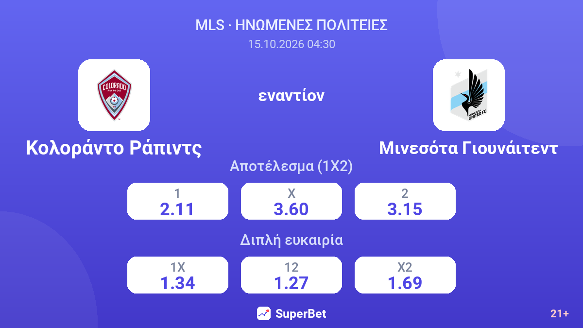 Κολοράντο Ράπιντς - Μινεσότα Γιουνάιτεντ — αποδόσεις