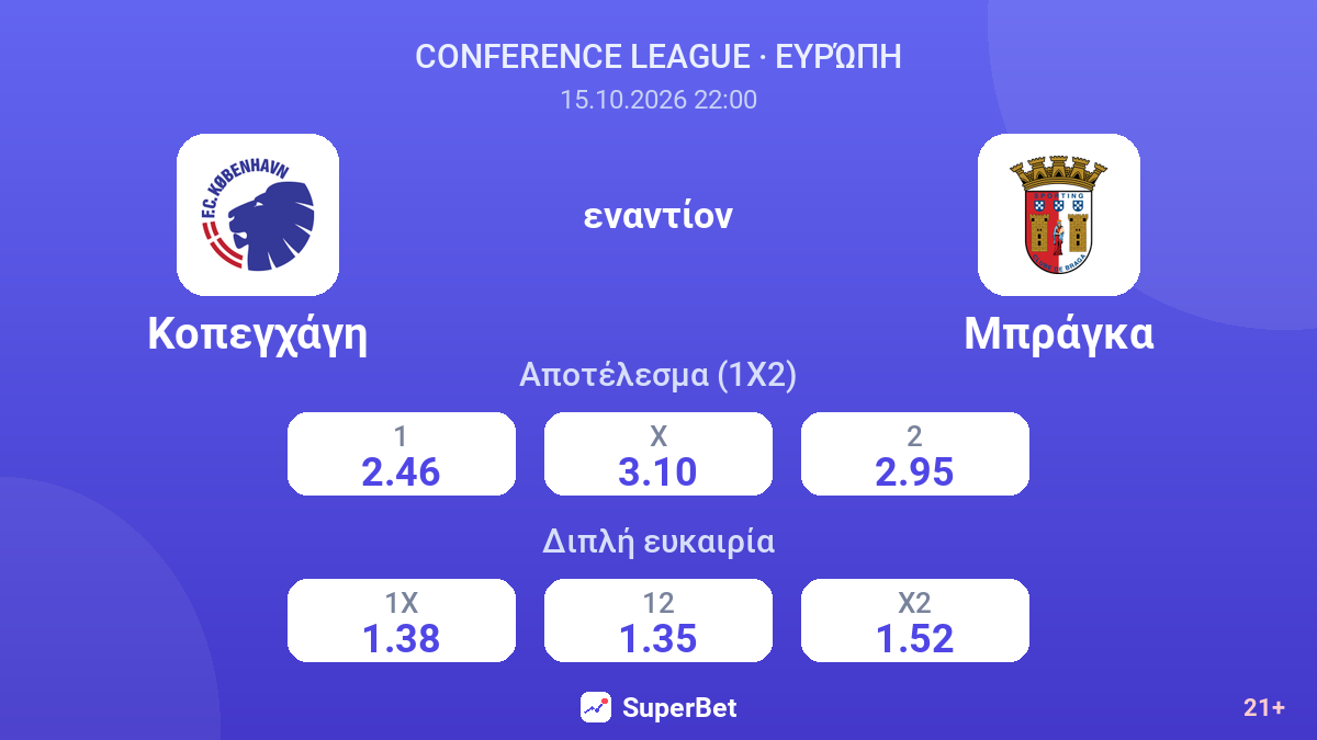 Κοπεγχάγη - Μπράγκα — αποδόσεις