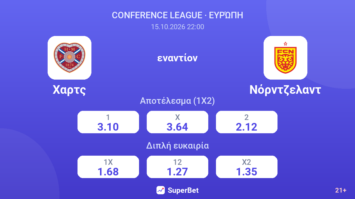 Χαρτς - Νόρντζελαντ — αποδόσεις