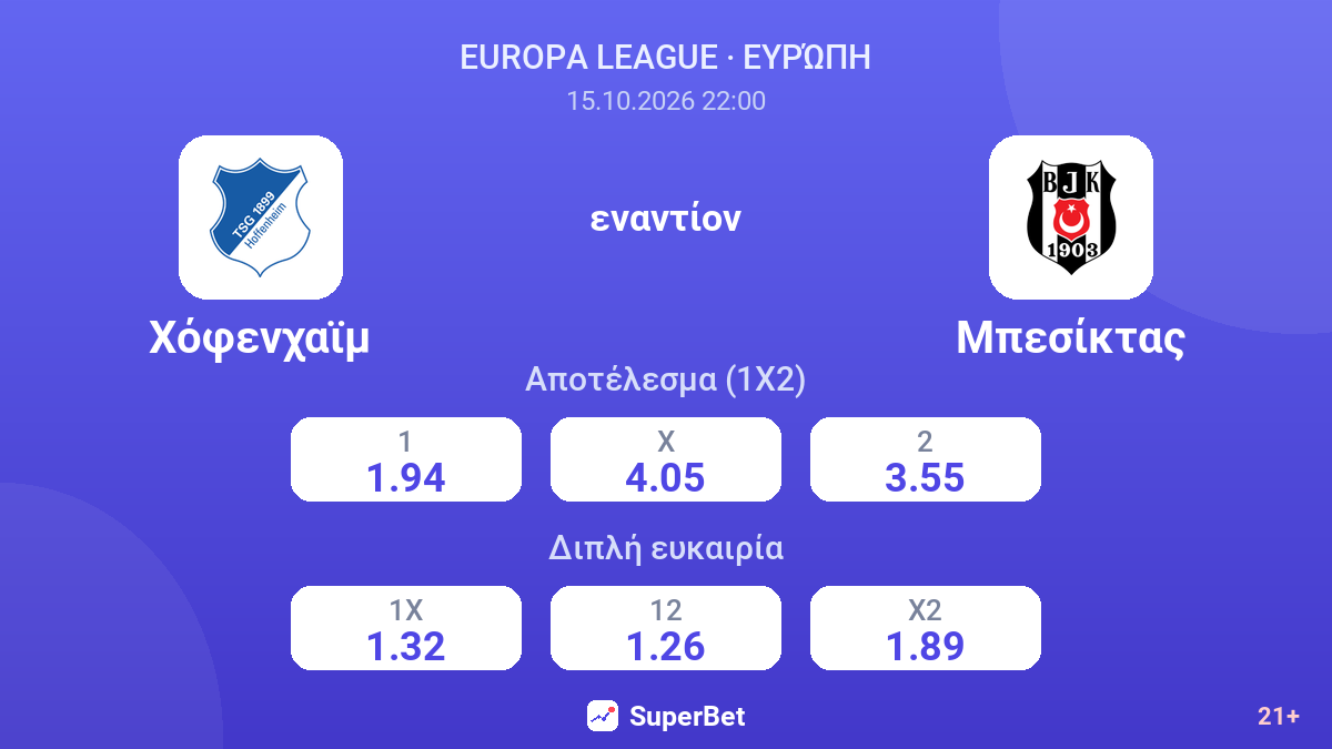Χόφενχαϊμ - Μπεσίκτας — αποδόσεις
