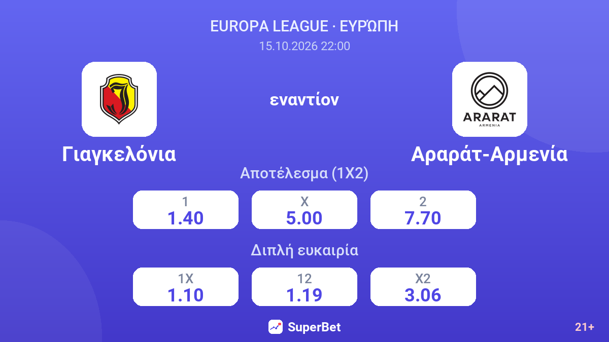 Γιαγκελόνια - Αραράτ-Αρμενία — αποδόσεις