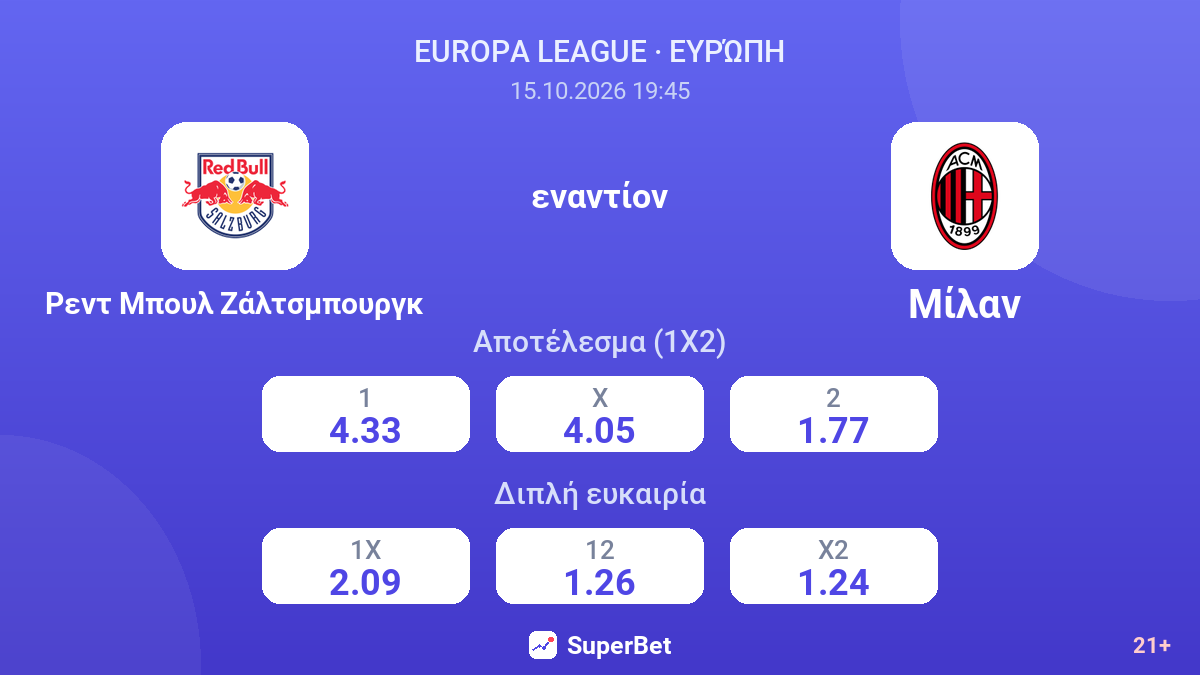 Ρεντ Μπουλ Ζάλτσμπουργκ - Μίλαν — αποδόσεις