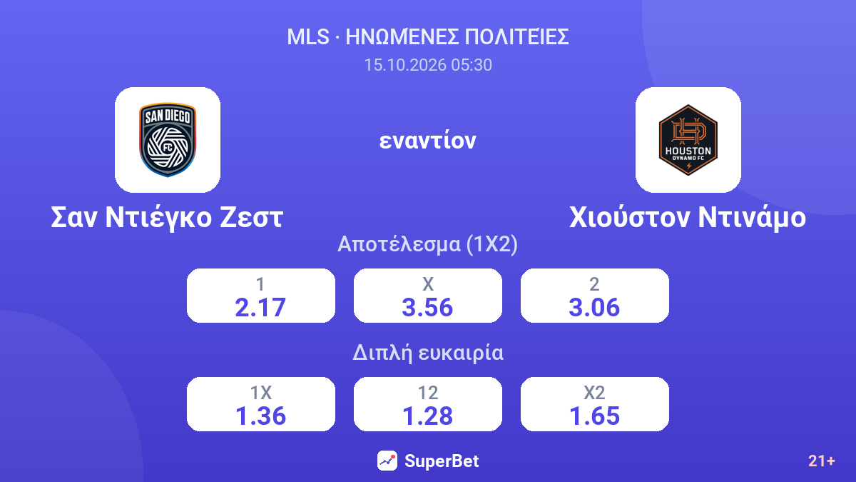 Σαν Ντιέγκο Ζεστ - Χιούστον Ντινάμο — αποδόσεις