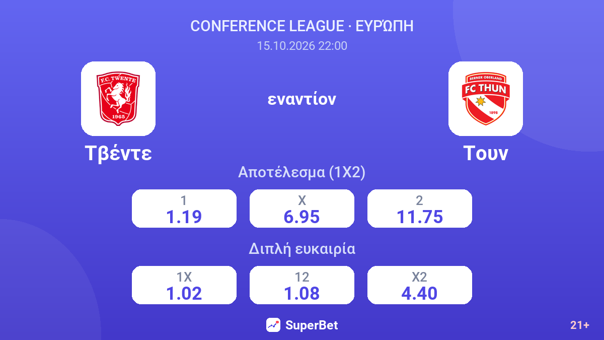 Τβέντε - Τουν — αποδόσεις