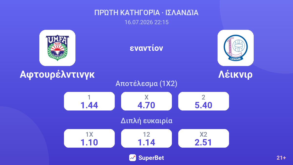 Αφτουρέλντινγκ εναντίον Λέικνιρ — αποδόσεις
