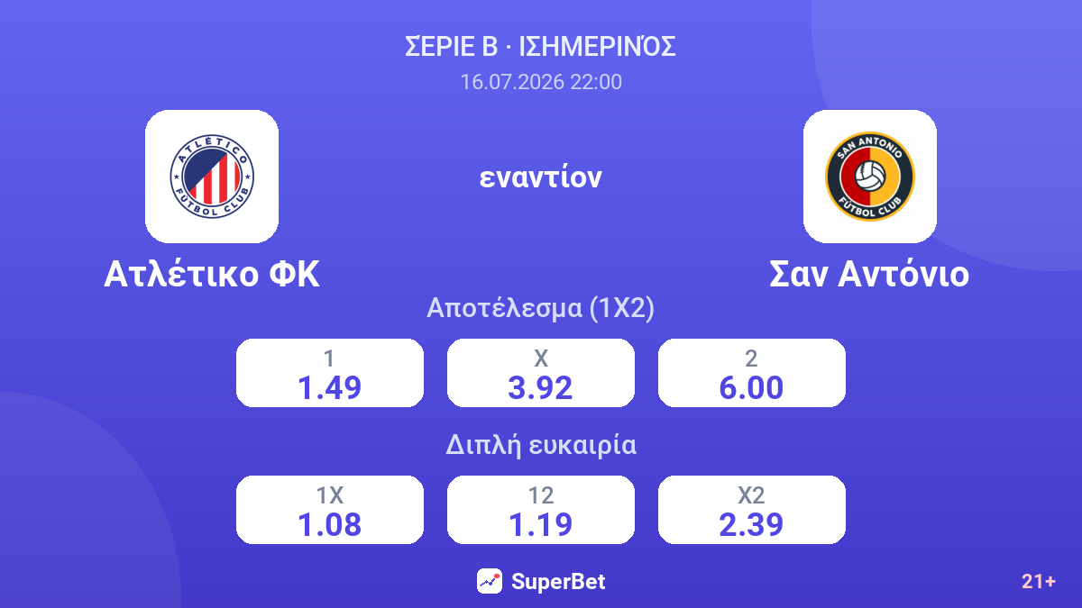 Ατλέτικο ΦΚ εναντίον Σαν Αντόνιο — αποδόσεις