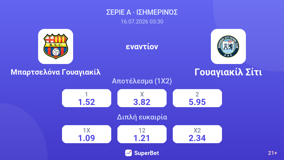 Μπαρτσελόνα Γουαγιακίλ εναντίον Γουαγιακίλ Σίτι — αποδόσεις