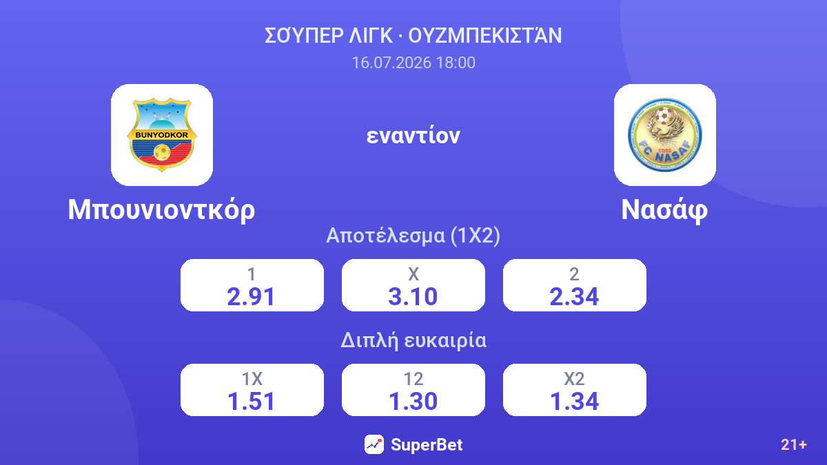 Μπουνιοντκόρ εναντίον Νασάφ — αποδόσεις