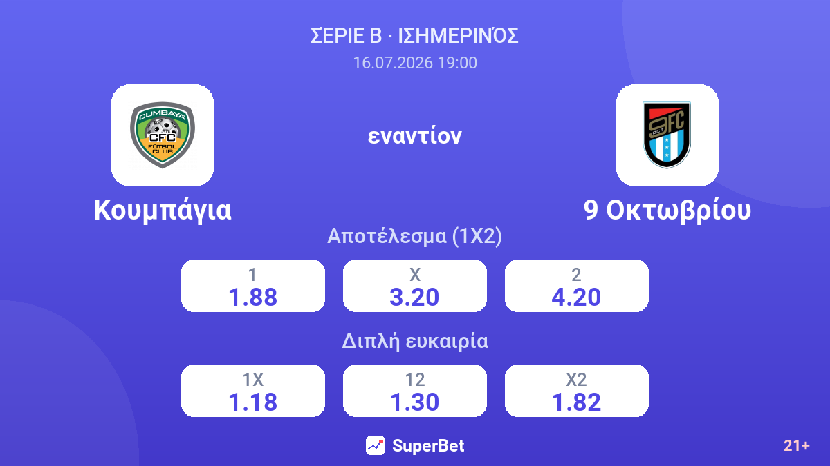 Κουμπάγια εναντίον 9 Οκτωβρίου — αποδόσεις