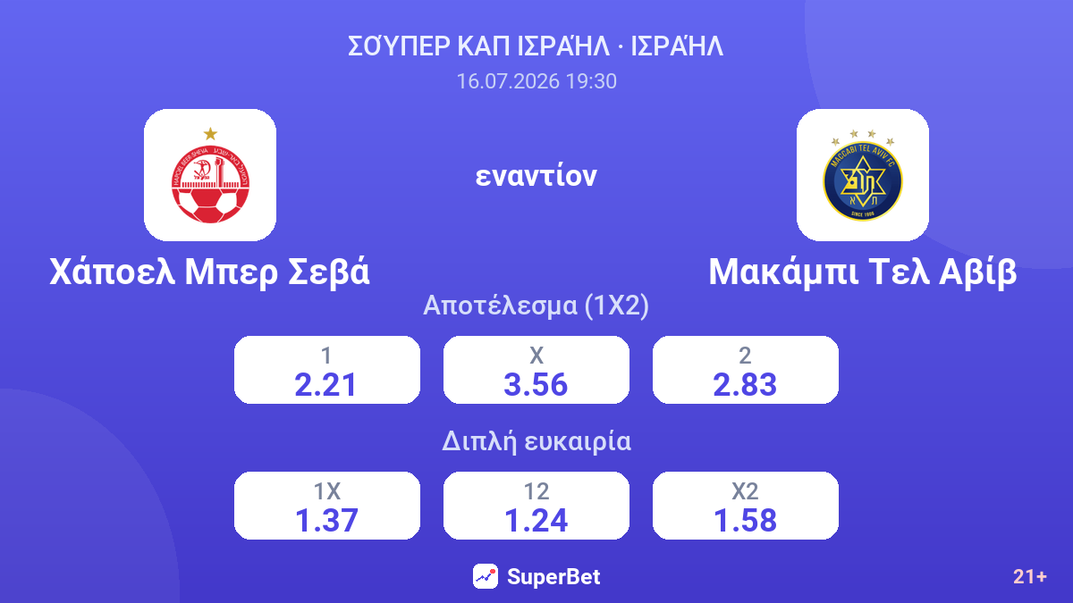 Χάποελ Μπερ Σεβά εναντίον Μακάμπι Τελ Αβίβ — αποδόσεις