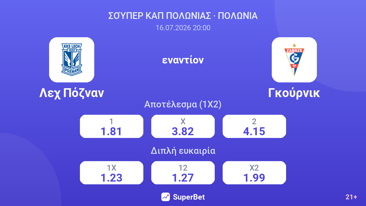 Λεχ Πόζναν εναντίον Γκούρνικ — αποδόσεις