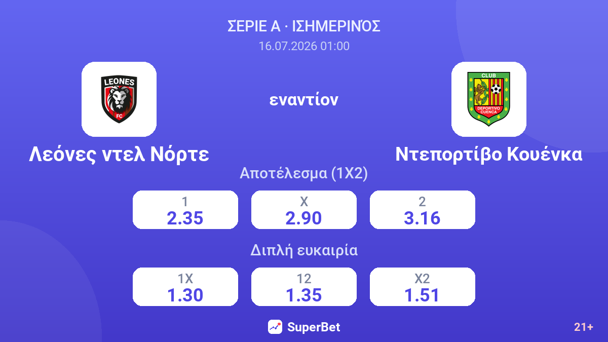 Λεόνες ντελ Νόρτε εναντίον Ντεπορτίβο Κουένκα — αποδόσεις