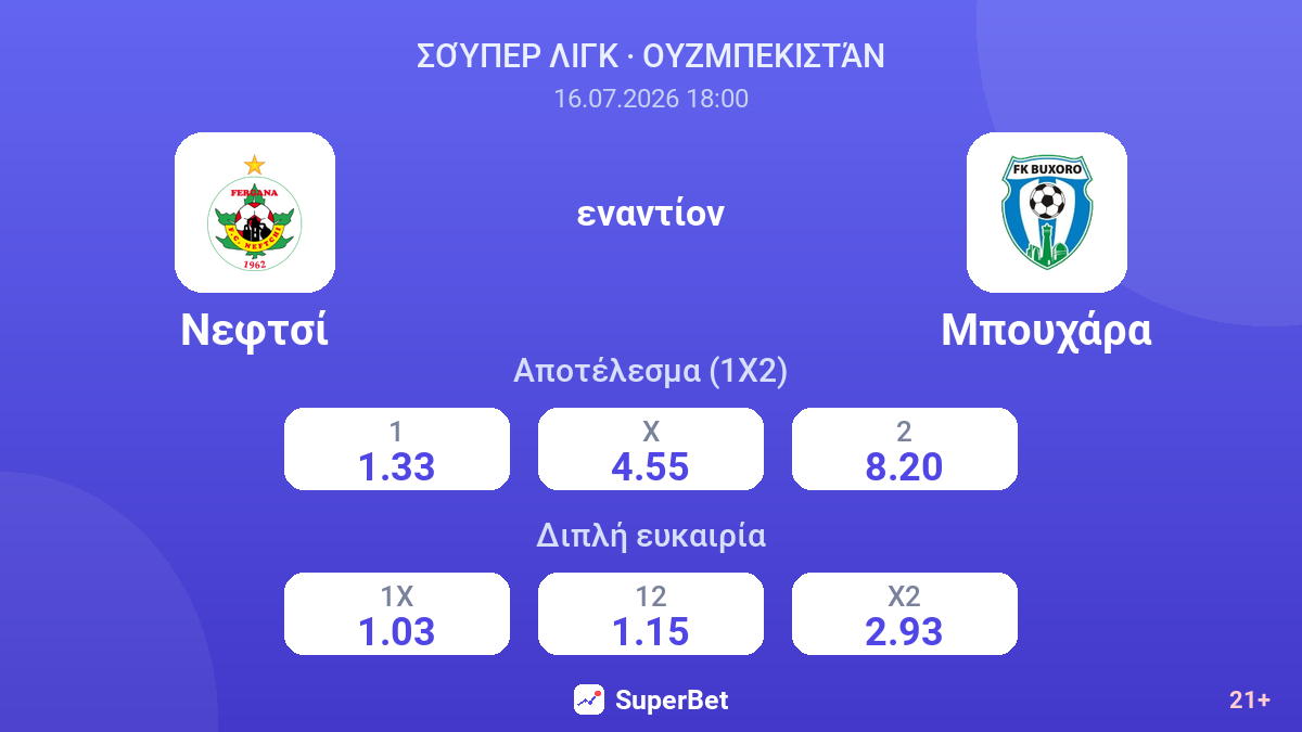 Νεφτσί εναντίον Μπουχάρα — αποδόσεις