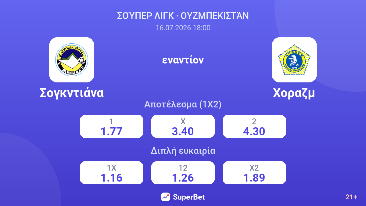 Σογκντιάνα εναντίον Χοραζμ — αποδόσεις