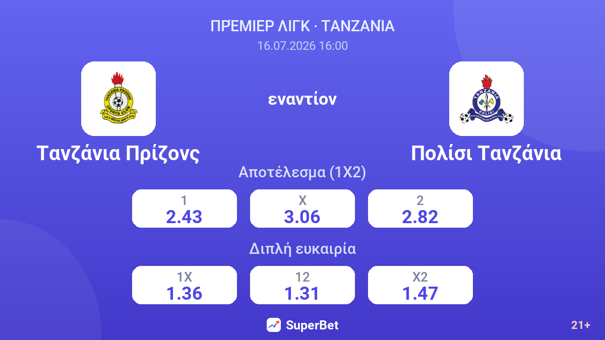 Τανζάνια Πρίζονς εναντίον Πολίσι Τανζάνια — αποδόσεις