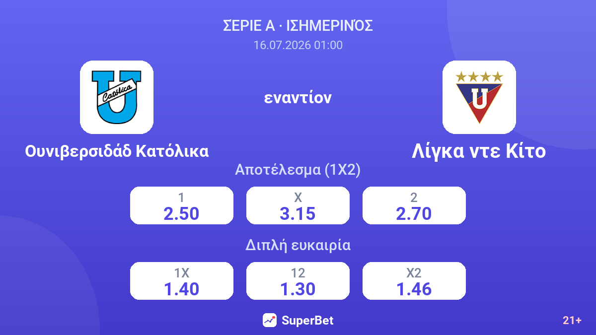 Ουνιβερσιδάδ Κατόλικα εναντίον Λίγκα ντε Κίτο — αποδόσεις
