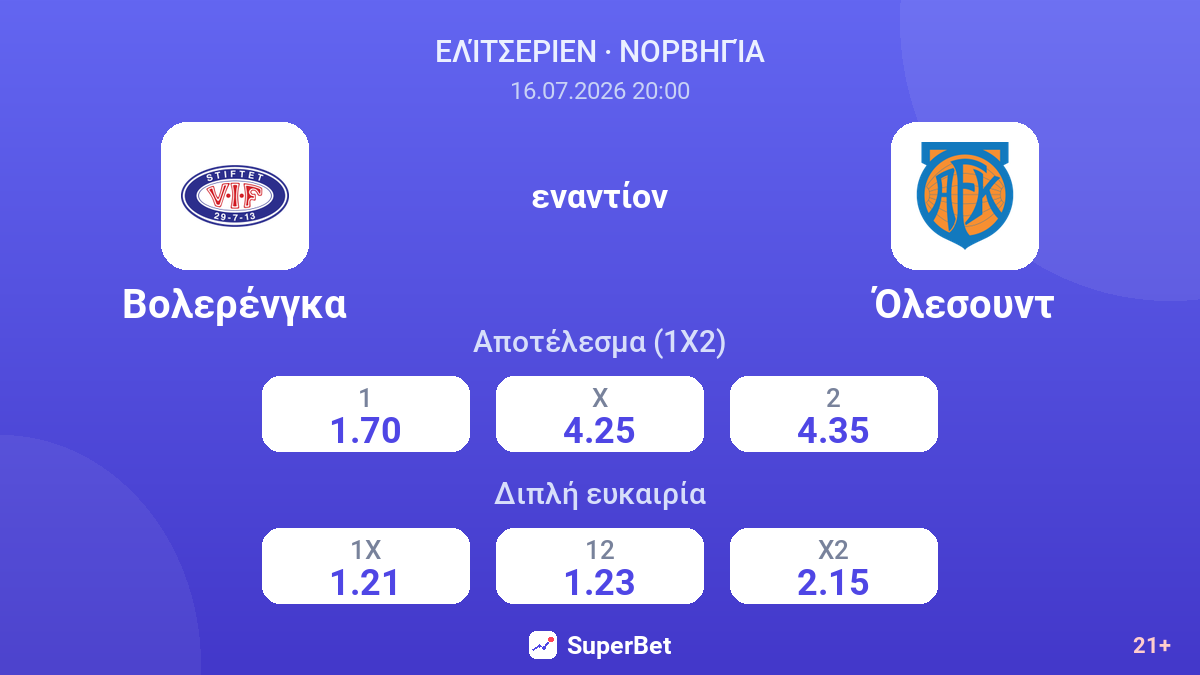 Βολερένγκα εναντίον Όλεσουντ — αποδόσεις