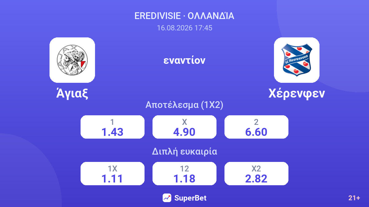 Άγιαξ - Χέρενφεν — αποδόσεις