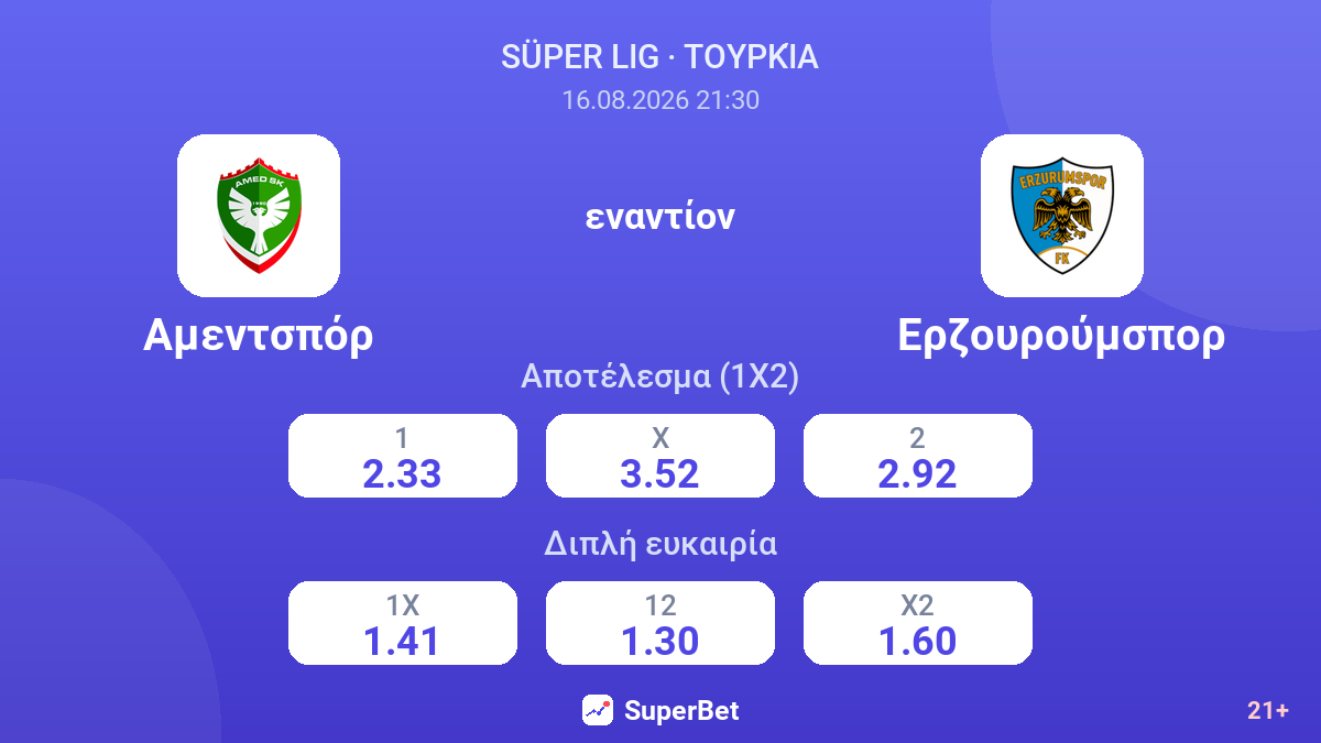 Αμεντσπόρ - Ερζουρούμσπορ — αποδόσεις