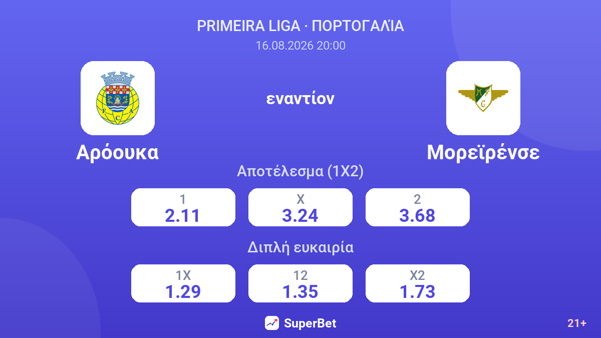 Αρόουκα - Μορεϊρένσε — αποδόσεις