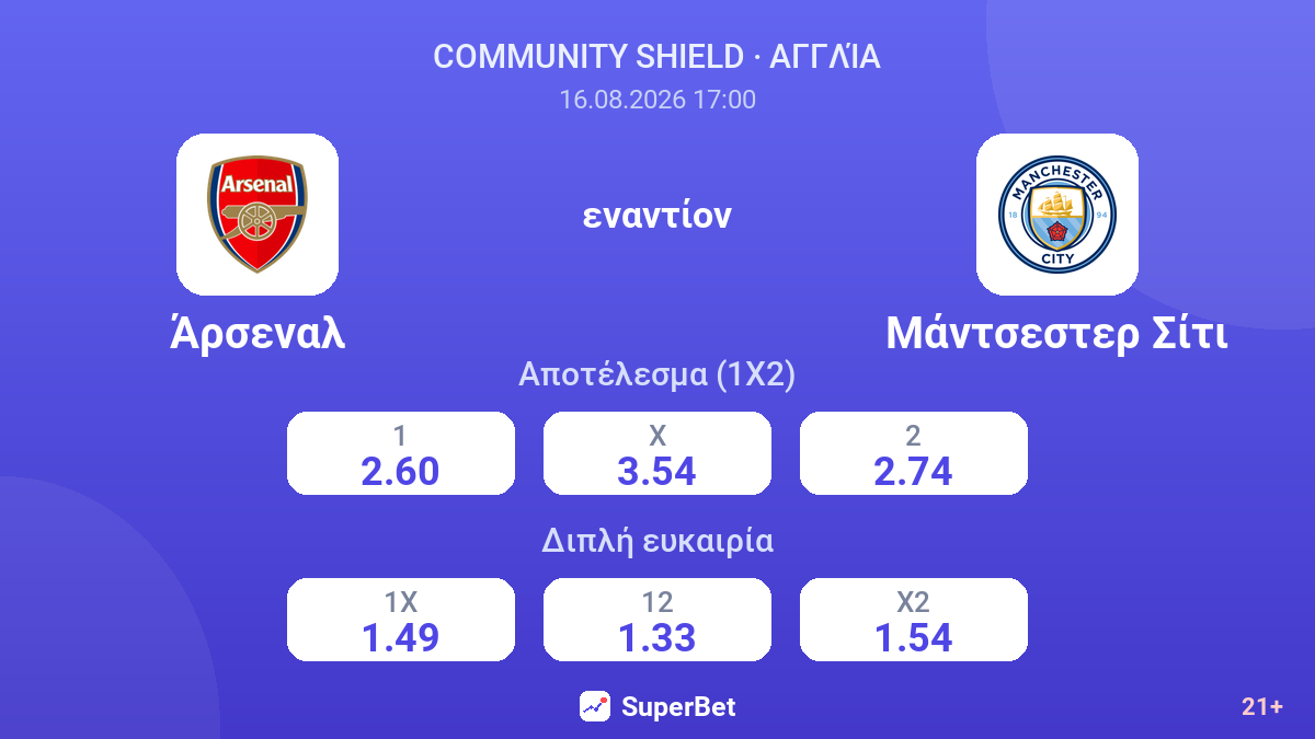 Άρσεναλ - Μάντσεστερ Σίτι — αποδόσεις